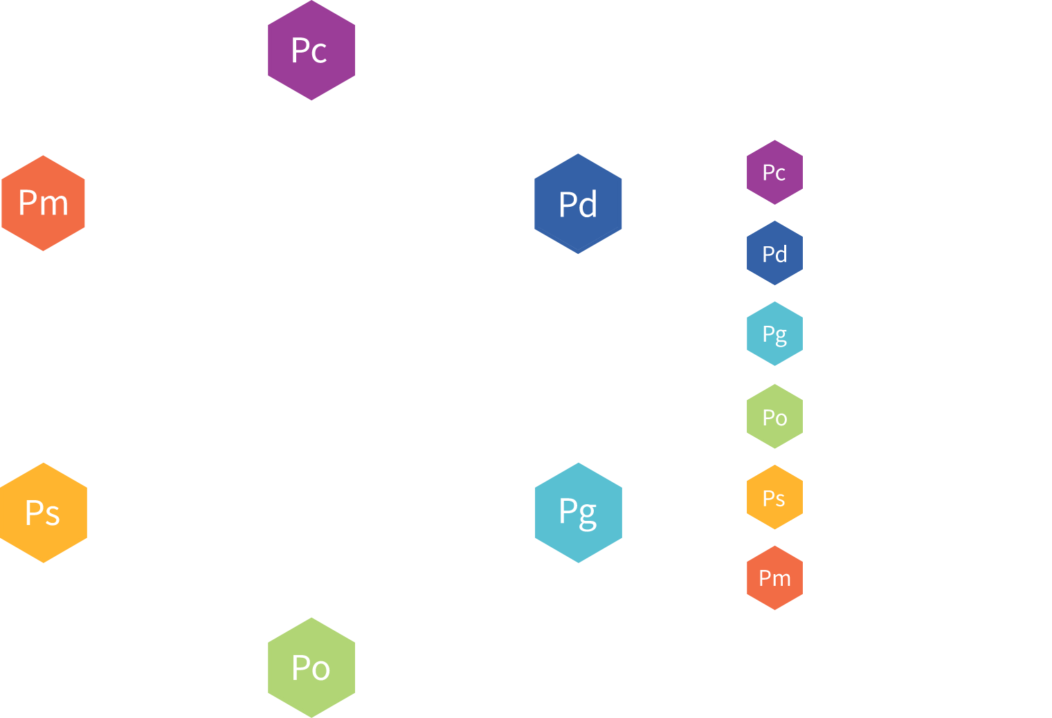 Methodology